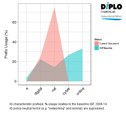 Cases on the right to be forgotten, what have we learned? 7 Figure 6a1 19