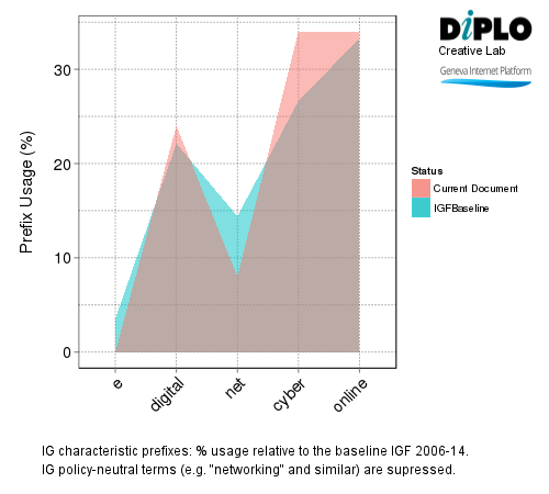 Implementing core principles in the digital age 7 Figure 6a1 2