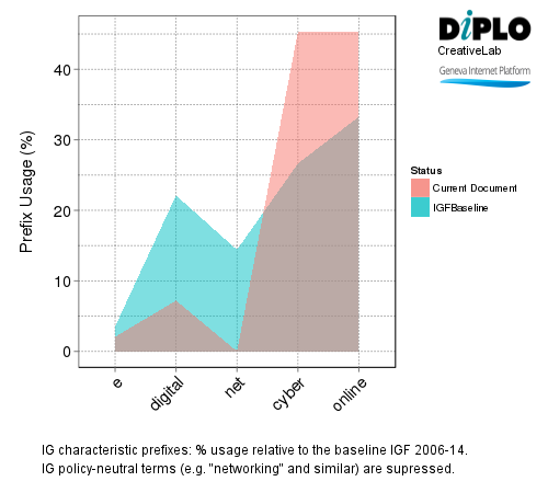 Evolving cyber assurance across societies and supply chains 7 Figure 6a1 23