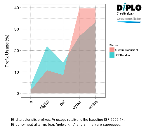 Internet Governance Forum (IGF) 2015 - Brazil 361 Figure 6a1 24