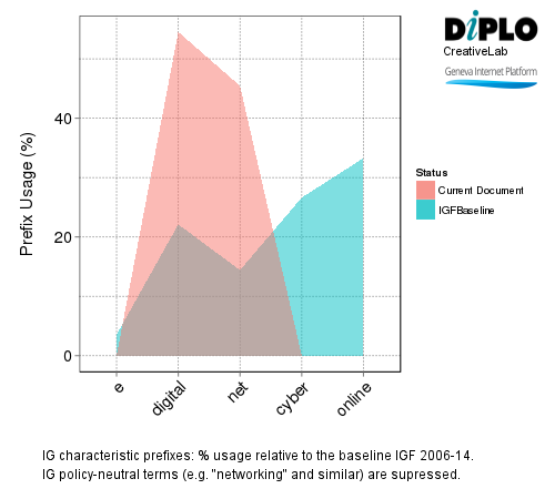 SIDS roundtable: The "free internet" - bane or boon? 7 Figure 6a1 26