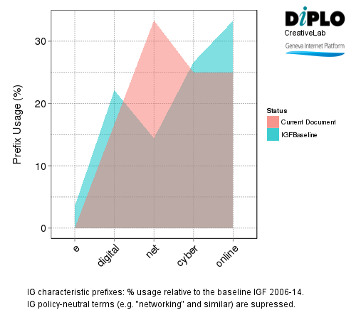 IGF initiatives masterchef 7 Figure 6a1 27