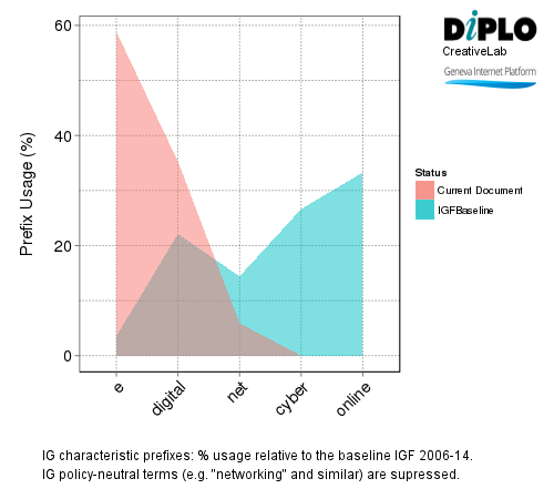 Encryption and anonymity, rights and risks 8 Figure 6a1 28