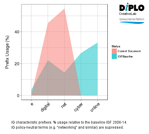 WGIG +10 7 Figure 6a1 29