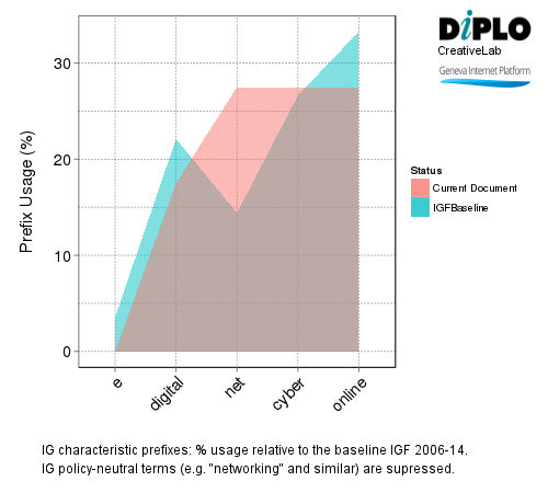 Building internet observatories: Approaches and challenges 7 Figure 6a1 30