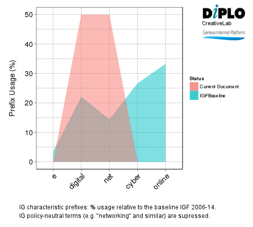 Viable application & debate: Online participation principles 7 Figure 6a1 31