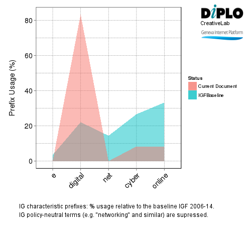 OERs and empowerment through quality online content 7 Figure 6a1 35