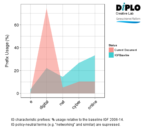 Diplo-GIP DigitalWatch 6 Figure 6a1 4