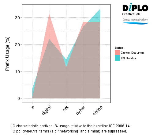 IGF 2015 - Opening ceremony and opening session 7 Figure 6a1 9