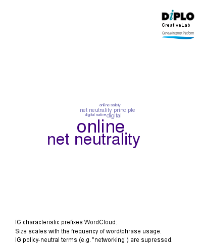 IGF dynamic coalitions - II 8 Figure 6c 15