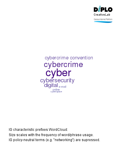 Evolving cyber assurance across societies and supply chains 8 Figure 6c 6