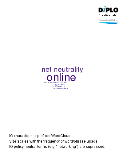 IGF dynamic coalitions - I 8 Figure 6c 7