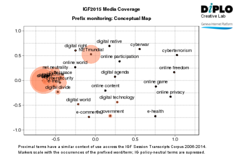 Internet Governance Forum (IGF) 2015 - Brazil 366 Figure 6d