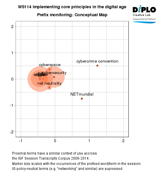 Implementing core principles in the digital age 8 Figure 6d 1