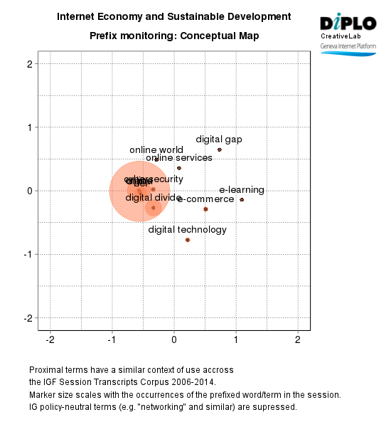 Internet economy and sustainable development 9 Figure 6d 10