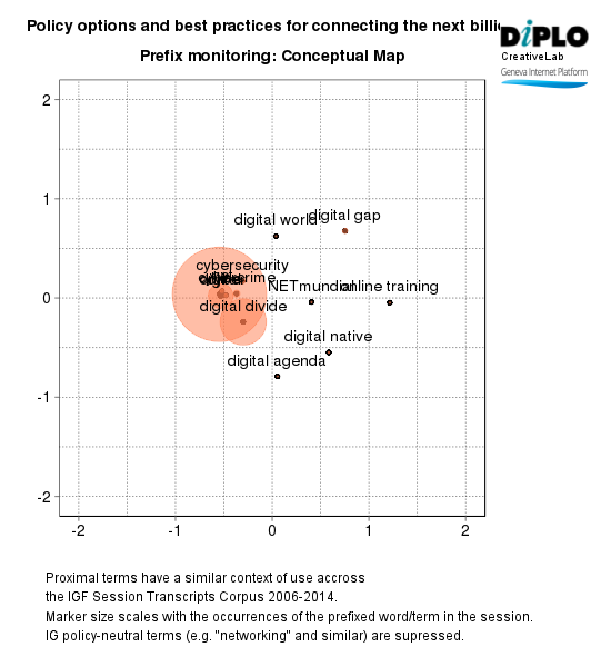 IGF intersessional work: Policy options and best practices for connecting the next billion (main session) 9 Figure 6d 13