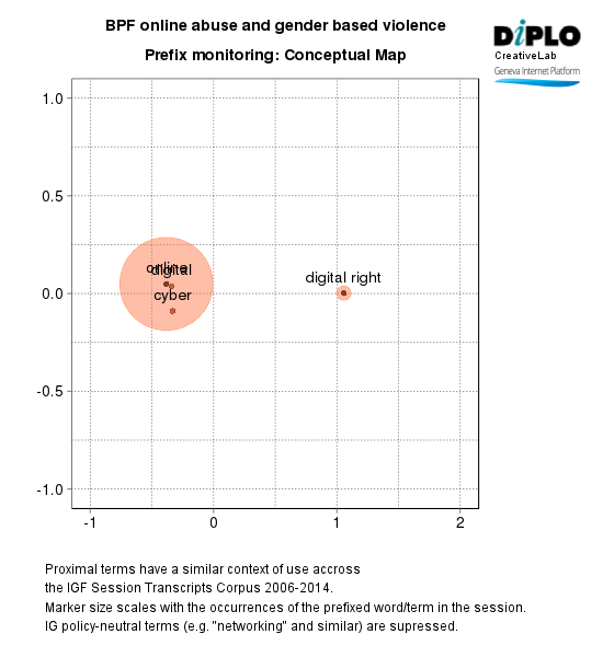BPF - practices to countering abuse against women online 8 Figure 6d 14