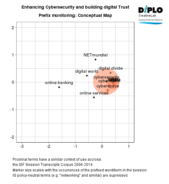 Enhancing cybersecurity and building digital trust 9 Figure 6d 16