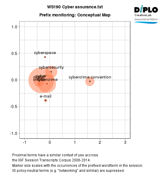 Evolving cyber assurance across societies and supply chains 9 Figure 6d 17