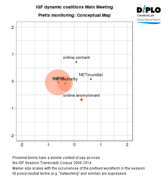 IGF dynamic coalitions - I 9 Figure 6d 18