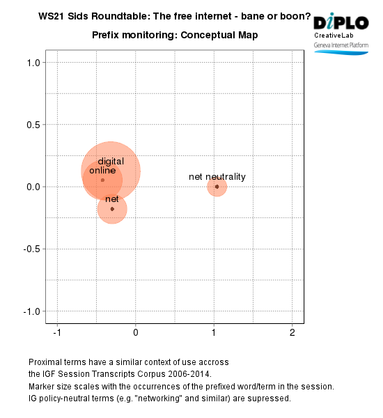SIDS roundtable: The "free internet" - bane or boon? 8 Figure 6d 19
