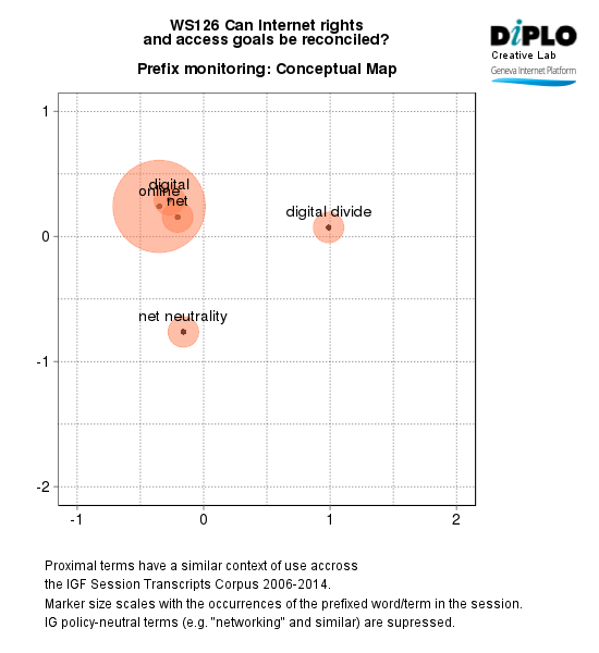 Can internet rights and access goals be reconciled? 7 Figure 6d 2