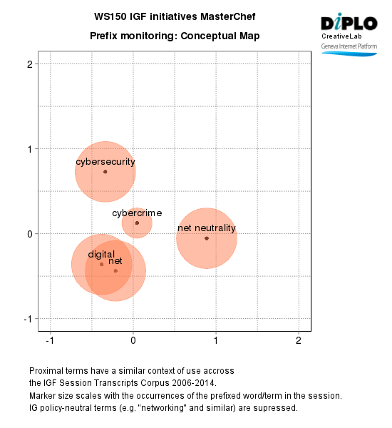 IGF initiatives masterchef 9 Figure 6d 20