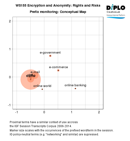 Encryption and anonymity, rights and risks 10 Figure 6d 21