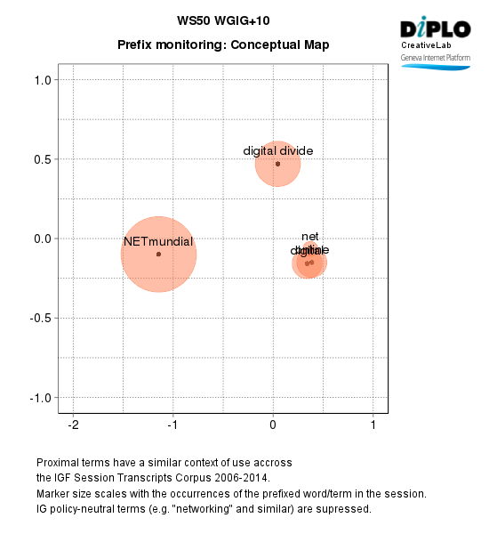 WGIG +10 9 Figure 6d 22
