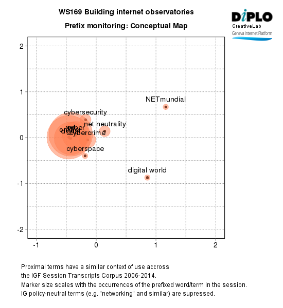 Building internet observatories: Approaches and challenges 9 Figure 6d 23
