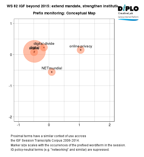 IGF beyond 2015: Extend mandate, strengthen institution 9 Figure 6d 25