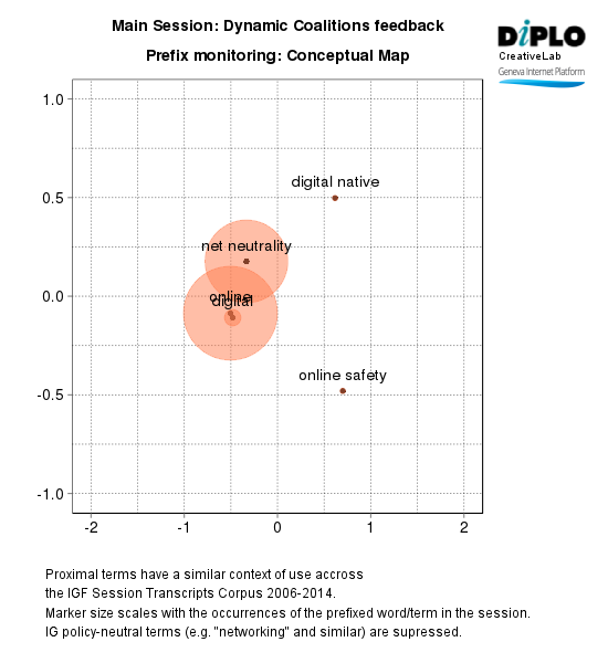IGF dynamic coalitions - II 9 Figure 6d 26