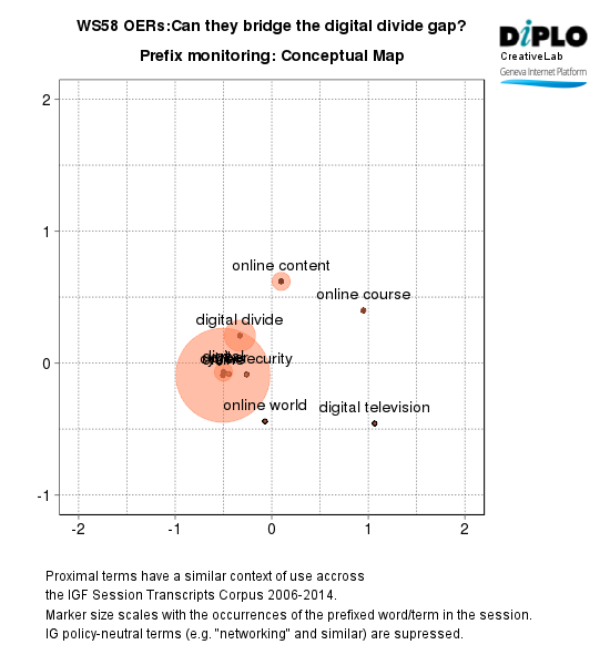 OERs and empowerment through quality online content 9 Figure 6d 28