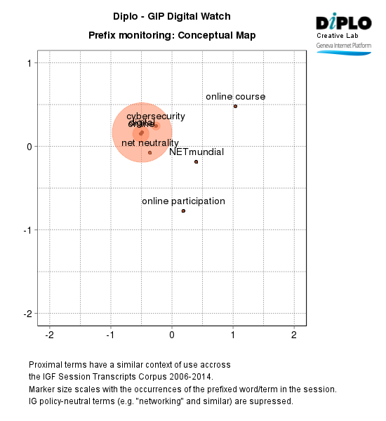 Diplo-GIP DigitalWatch 7 Figure 6d 3