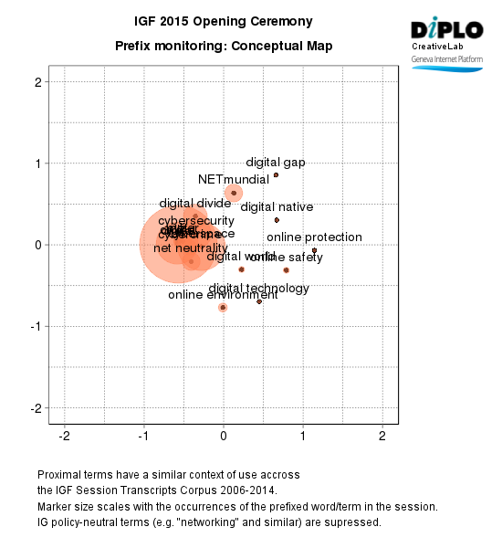IGF 2015 - Opening ceremony and opening session 9 Figure 6d 7