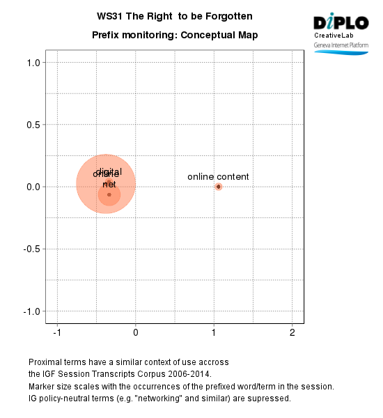 The “right to be forgotten” rulings and their Implications 8 Figure 6d 9