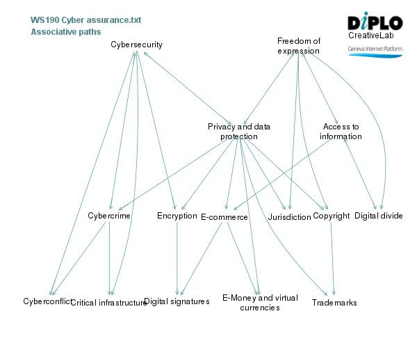 Evolving cyber assurance across societies and supply chains 3 Figure 7 17