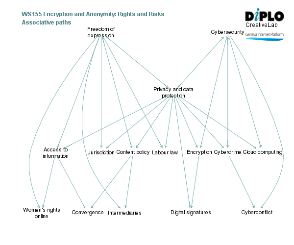 Encryption and anonymity, rights and risks 4 Figure 7 23