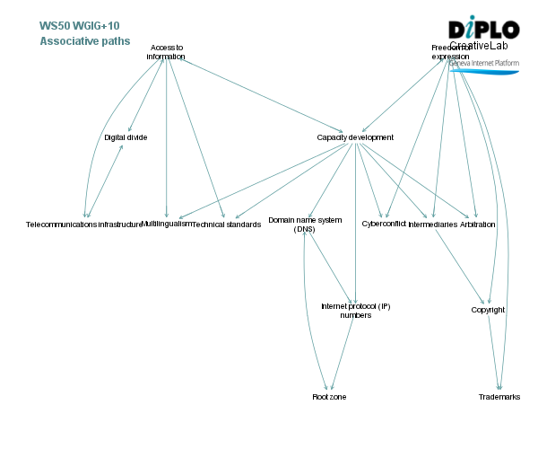 WGIG +10 3 Figure 7 24