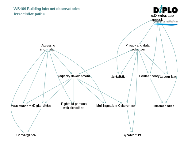 Building internet observatories: Approaches and challenges 3 Figure 7 25