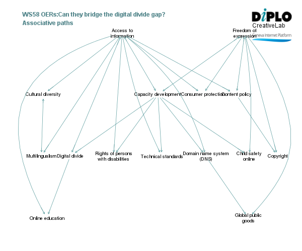 OERs and empowerment through quality online content 3 Figure 7 30