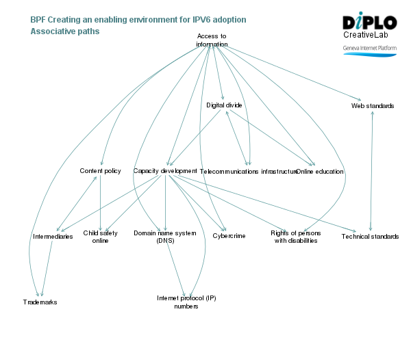 BPF - creating an enabling environment for IPv6 adoption 3 Figure 7 9