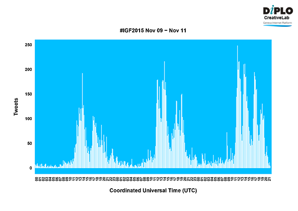 Internet Governance Forum (IGF) 2015 - Brazil 334 IGFDaily No3 Page3LEFT