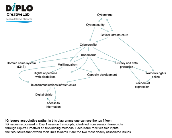 Internet Governance Forum (IGF) 2015 - Brazil 337 IGFDay1 Assosiations 0