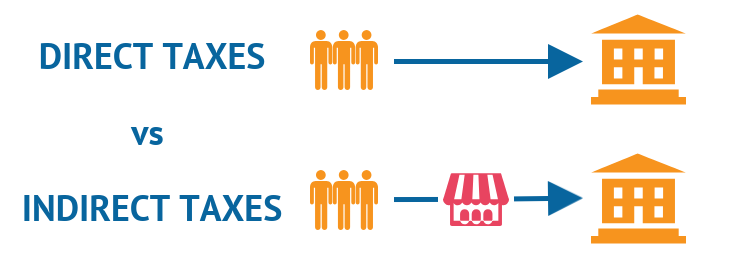 US considers allowing Bitcoin tax payments 1 Direct vs indirect taxation