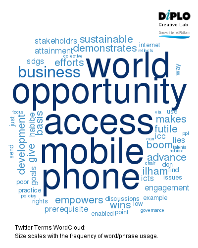 High-level leaders meeting 1 Session WordCloud