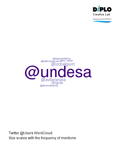 High-level leaders meeting 3 Session Mentions WordCloud