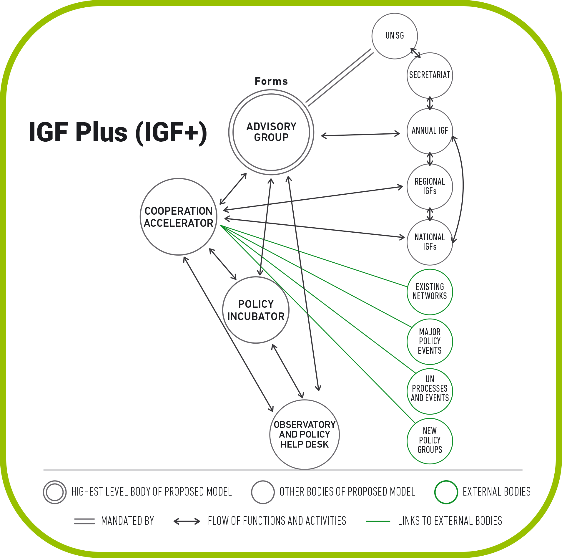 IGF 2019 Final Report 40 IGF Plus (IGF+)
