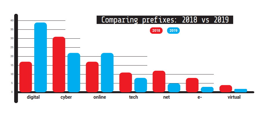 IGF 2019 Final Report 38 comparing prefixes
