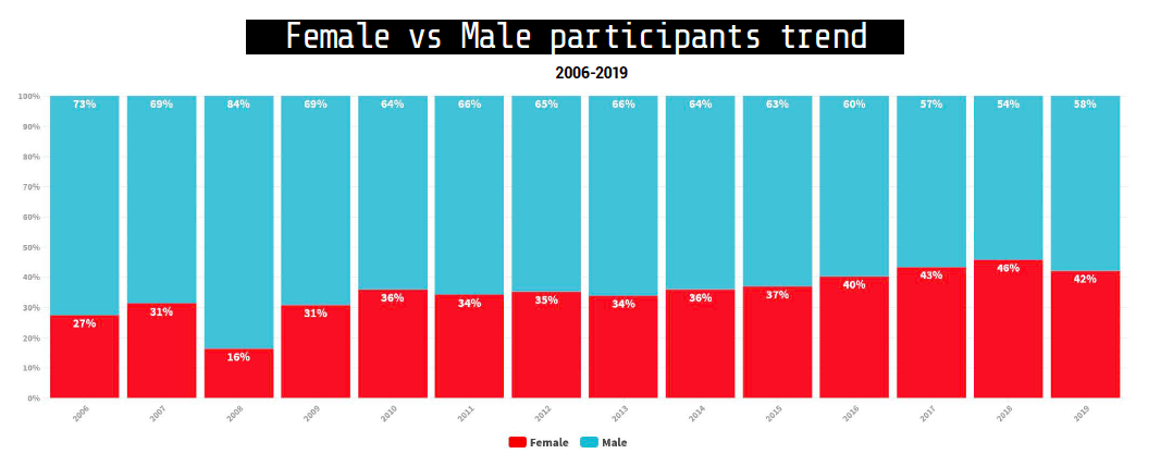 IGF 2019 Final Report 50 Gender